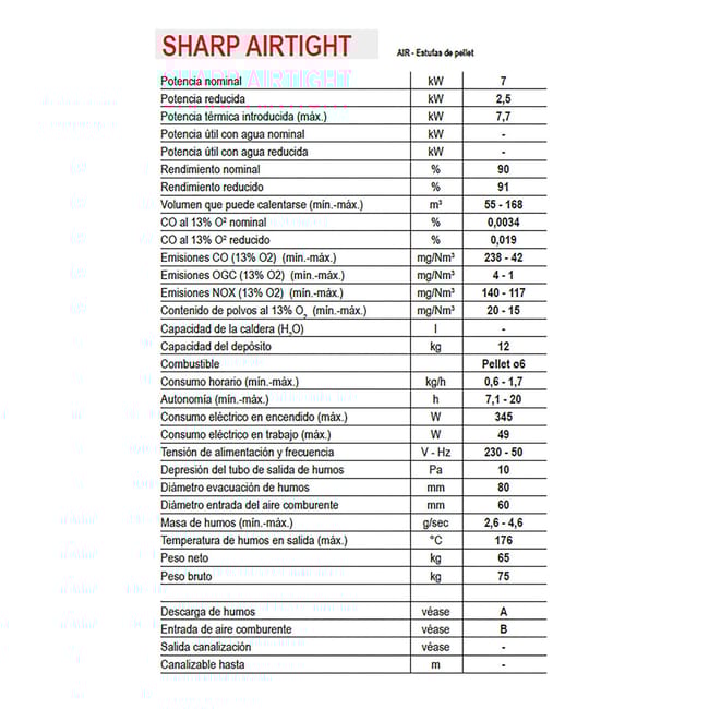 Estufa de pellet estanca FREEPOINT Sharp WiFi 7 kW antracita